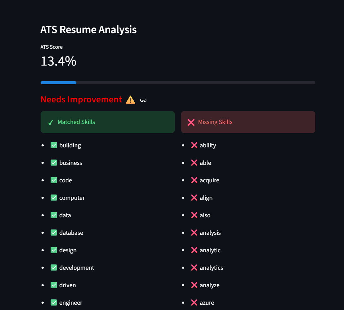 ATS Score and Skills Matched/Missing 
