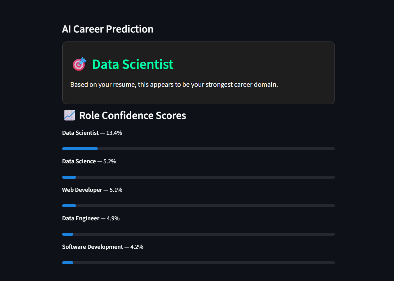 Job Prediction and Score in other jobs